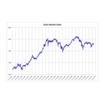 Profile picture of Swiss Market Index
