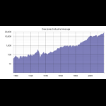 Profile picture of Microsoft (earnings report)