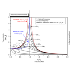 Profile picture of Resonance