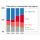 Profile picture of Electric energy consumption